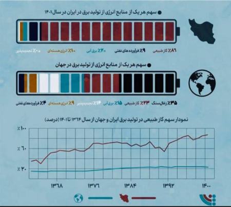 بی برقی در ایران،اخبار اقتصادی،خبرهای اقتصادی بی برقی در ایران،اخبار اقتصادی،خبرهای اقتصادی