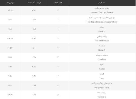 فیلم سینمایی،اخبار فرهنگی،خبرهای فرهنگی