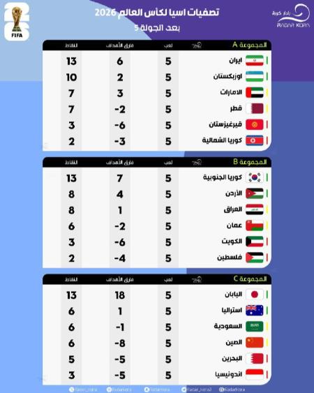 انتخابی جام جهانی 2026،اخبار ورزشی،خبرهای ورزشی