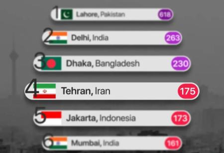 آلودگی تهران،اخبار اجتماعی،خبرهای اجتماعی آلودگی تهران،اخبار اجتماعی،خبرهای اجتماعی
