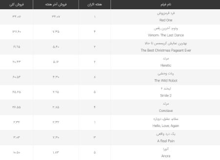 فیلم فرد قرمزپوش،اخبار فرهنگی،خبرهای فرهنگی فیلم فرد قرمزپوش،اخبار فرهنگی،خبرهای فرهنگی