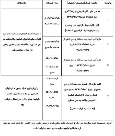 حج تمتع ۱۴۰۴،اخبار اجتماعی،خبرهای اجتماعی حج تمتع ۱۴۰۴،اخبار اجتماعی،خبرهای اجتماعی