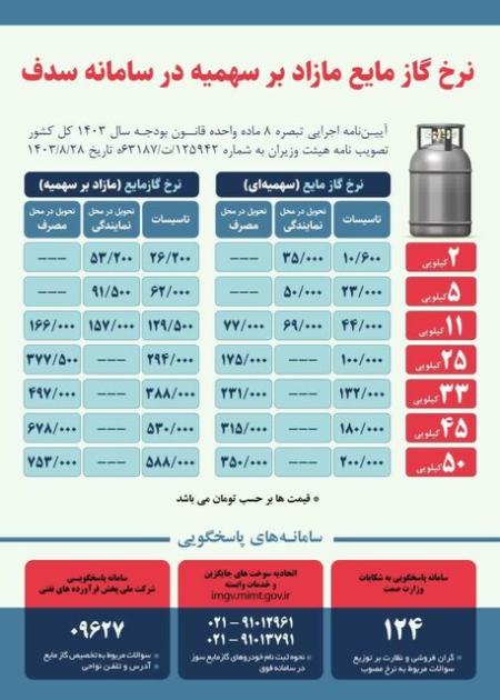 گاز مایع،اخبار اقتصادی،خبرهای اقتصادی