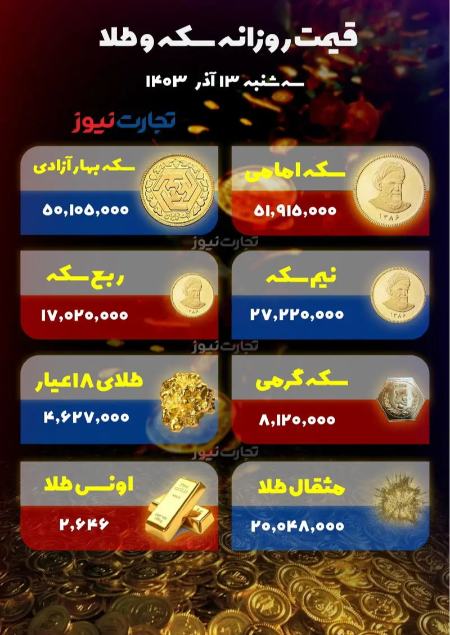 قیمت دلار و سکه،اخبار اقتصادی،خبرهای اقتصادی قیمت دلار و سکه،اخبار اقتصادی،خبرهای اقتصادی