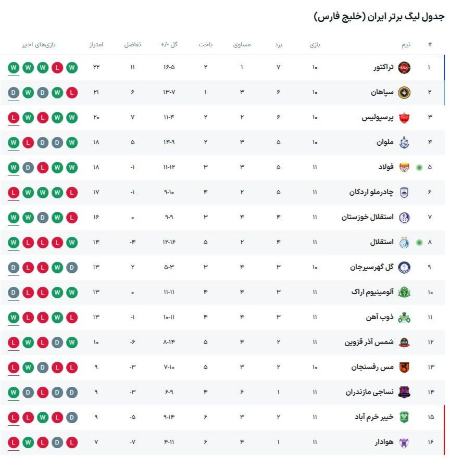 اخبار,اخبار امروز,خبرهای جدید