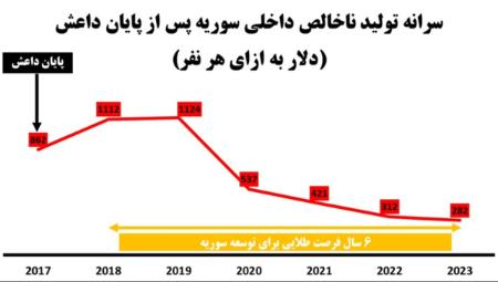 سوریه،اخبار بین الملل،خبرهای بین الملل سوریه،اخبار بین الملل،خبرهای بین الملل