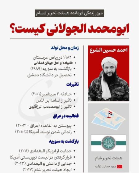 ابو محمد الجولانی،اخبار بین الملل،خبرهای بین الملل