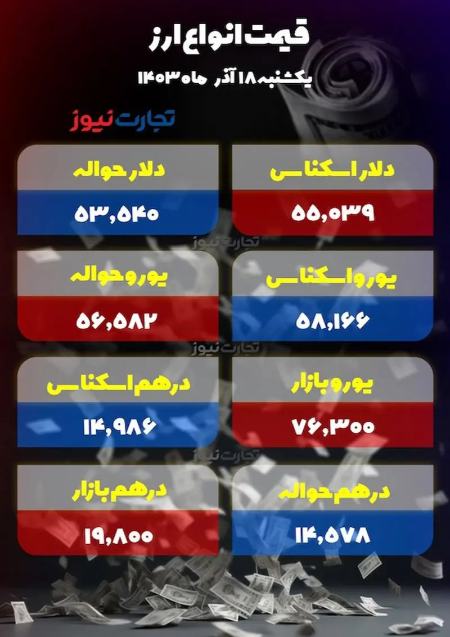 قیمت دلار و طلا،اخبار اقتصادی،خبرهای اقتصادی