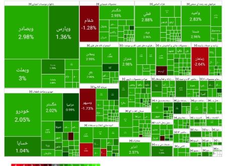 رشد بورس تهران در شروع معاملات امروز (1403/09/25)