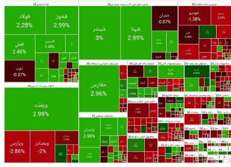  رشد بورس در آغاز امروز (1403/09/27)