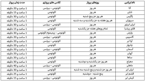 مدت زمان پرواز تهران مشهد ایرلاین های مختلف مدت زمان پرواز تهران مشهد ایرلاین های مختلف