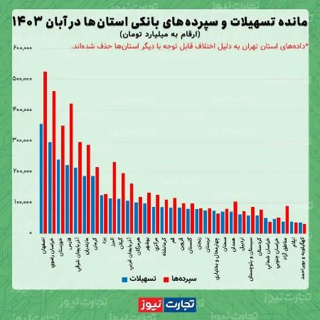 وام بانکی،اخبار اقتصادی،خبرهای اقتصادی وام بانکی،اخبار اقتصادی،خبرهای اقتصادی