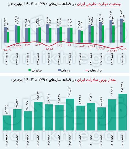 قیمت دلار،اخبار اقتصادی،خبرهای اقتصادی قیمت دلار،اخبار اقتصادی،خبرهای اقتصادی