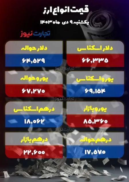 قیمت دلار،اخبار اقتصادی،خبرهای اقتصادی قیمت دلار،اخبار اقتصادی،خبرهای اقتصادی