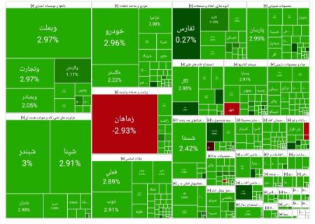 بورس تهران،اخبار اقتصادی،خبرهای اقتصادی بورس تهران،اخبار اقتصادی،خبرهای اقتصادی