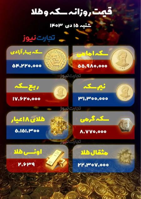 قیمت دلار و سکه،اخبار اقتصادی،خبرهای اقتصادی قیمت دلار و سکه،اخبار اقتصادی،خبرهای اقتصادی