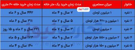 تورم مسکن،اخبار اقتصادی،خبرهای اقتصادی تورم مسکن،اخبار اقتصادی،خبرهای اقتصادی