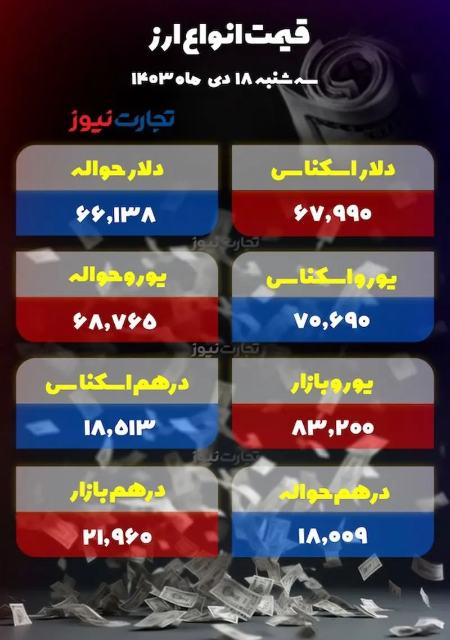 قیمت دلار و سکه،اخبار اقتصادی،خبرهای اقتصادی قیمت دلار و سکه،اخبار اقتصادی،خبرهای اقتصادی