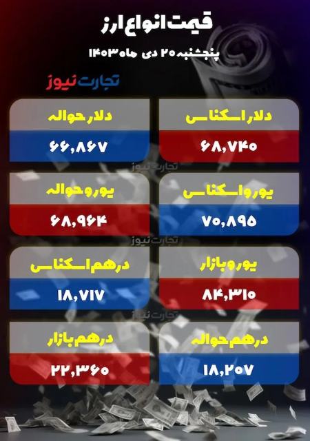 قیمت دلار،اخبار اقتصادی،خبرهای اقتصادی قیمت دلار،اخبار اقتصادی،خبرهای اقتصادی