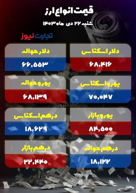 قیمت دلار سکه طلا،اخبار اقتصادی،خبرهای اقتصادی قیمت دلار سکه طلا،اخبار اقتصادی،خبرهای اقتصادی