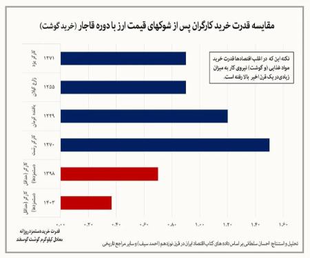 گوشت قرمز،اخبار اقتصادی،خبرهای اقتصادی گوشت قرمز،اخبار اقتصادی،خبرهای اقتصادی