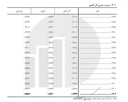فقر در ایران،اخبار اقتصادی،خبرهای اقتصادی فقر در ایران،اخبار اقتصادی،خبرهای اقتصادی
