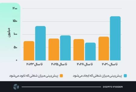 هوش مصنوعی،اخبار اقتصادی،خبرهای اقتصادی