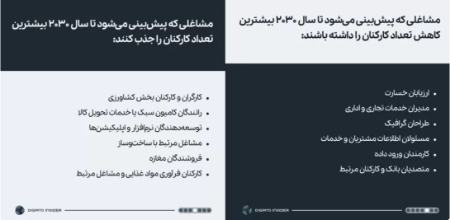هوش مصنوعی،اخبار اقتصادی،خبرهای اقتصادی