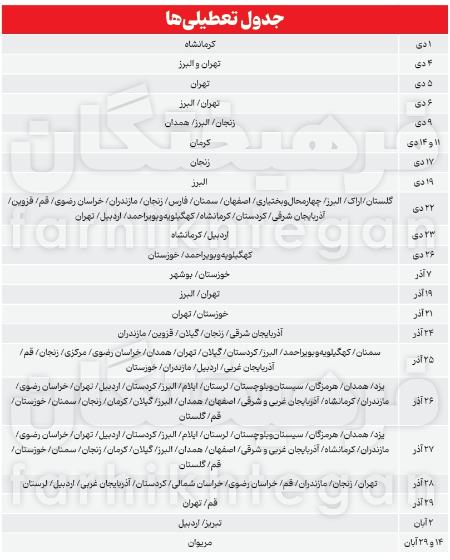تعطیلی مدارس،اخبار اجتماعی،خبرهای اجتماعی تعطیلی مدارس،اخبار اجتماعی،خبرهای اجتماعی