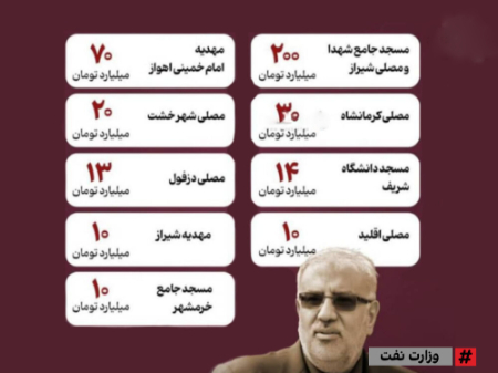 مسجد سازی وزارت نفت ،اخبارسیاسی ،خبرهای سیاسی مسجد سازی وزارت نفت ,اخبارسیاسی ,خبرهای سیاسی