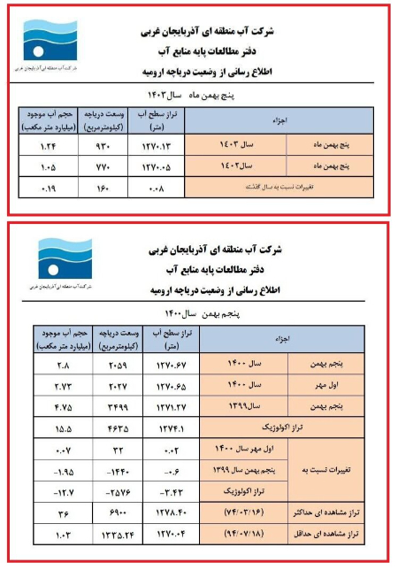  وسعت دریاچه ارومیه,اخبار اجتماعی ,خبرهای اجتماعی 