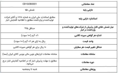 طلا،اخبار اقتصادی،خبرهای اقتصادی