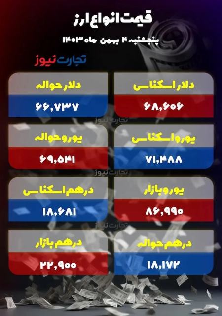 قیمت دلار سکه طلا،اخبار اقتصادی،خبرهای اقتصادی قیمت دلار سکه طلا،اخبار اقتصادی،خبرهای اقتصادی
