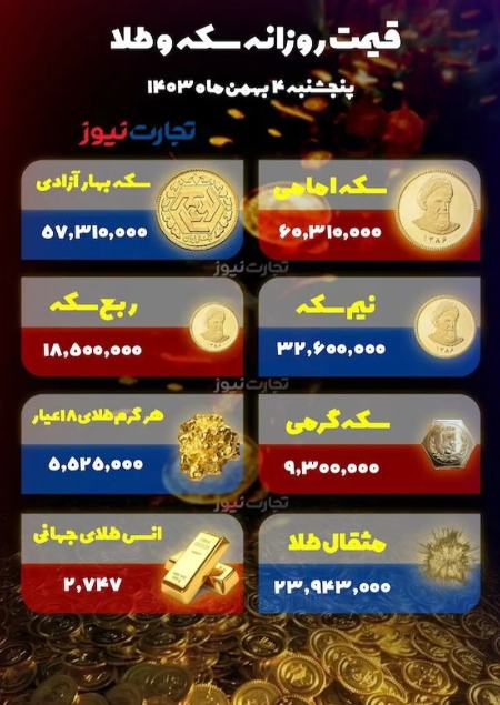 قیمت دلار سکه طلا،اخبار اقتصادی،خبرهای اقتصادی قیمت دلار سکه طلا،اخبار اقتصادی،خبرهای اقتصادی