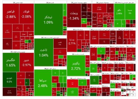 افت بازار بورس در آغاز معاملات امروز (1403/11/08)