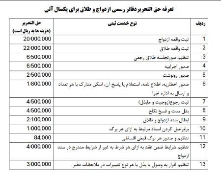 تعرفههای جدید ثبت ازدواج و طلاق،اخبار اجتماعی،خبرهای اجتماعی تعرفههای جدید ثبت ازدواج و طلاق،اخبار اجتماعی،خبرهای اجتماعی