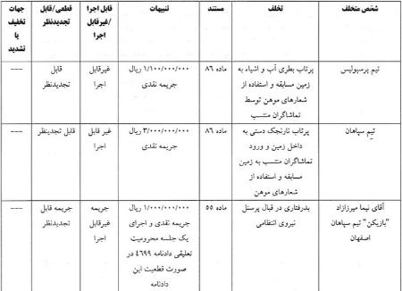 سوپرجام،اخبار ورزشی،خبرهای ورزشی