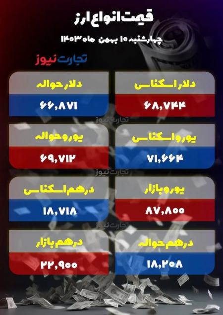 قیمت دلار سکه طلا،اخبار اقتصادی،خبرهای اقتصادی قیمت دلار سکه طلا،اخبار اقتصادی،خبرهای اقتصادی