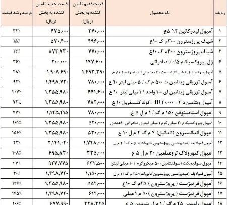 قیمت دارو،اخبار پزشکی،خبرهای پزشکی قیمت دارو،اخبار پزشکی،خبرهای پزشکی