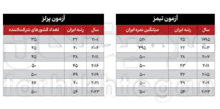 ریاضی دانش آموزان،اخبار اجتماعی،خبرهای اجتماعی ریاضی دانش آموزان،اخبار اجتماعی،خبرهای اجتماعی