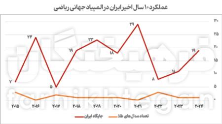 ریاضی دانش آموزان،اخبار اجتماعی،خبرهای اجتماعی ریاضی دانش آموزان،اخبار اجتماعی،خبرهای اجتماعی