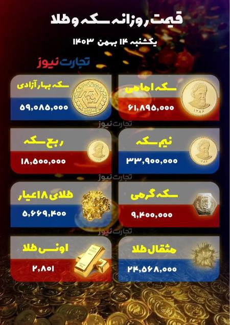 قیمت دلار سکه طلا،اخبار اقتصادی،خبرهای اقتصادی قیمت دلار سکه طلا،اخبار اقتصادی،خبرهای اقتصادی