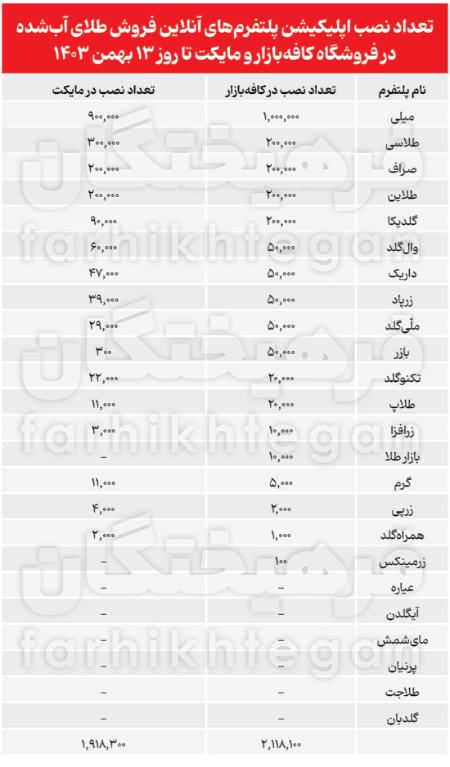 طلا،اخبار اقتصادی،خبرهای اقتصادی طلا،اخبار اقتصادی،خبرهای اقتصادی