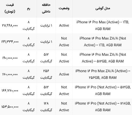 قیمت آیفون،اخبار تکنولوژی،خبرهای تکنولوژی قیمت آیفون،اخبار تکنولوژی،خبرهای تکنولوژی