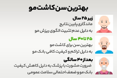 سن مناسب کاشت مو سن مناسب کاشت مو