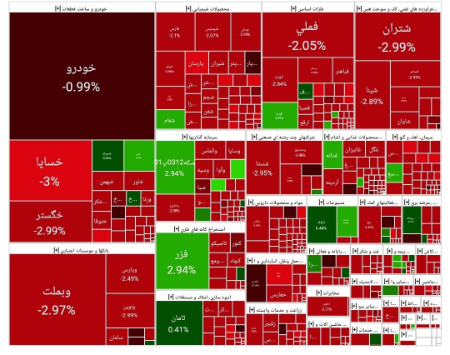 شاخص کل بورس،اخباراقتصادی ،خبرهای اقتصادی شاخص کل بورس,اخباراقتصادی ,خبرهای اقتصادی