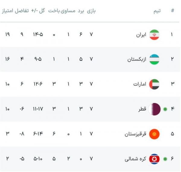 اخبار،اخبار جدید،اخبار روز