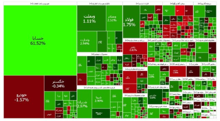 بازار سرمایه ،اخباراقتصادی ،خبرهای اقتصادی بازار سرمایه ,اخباراقتصادی ,خبرهای اقتصادی