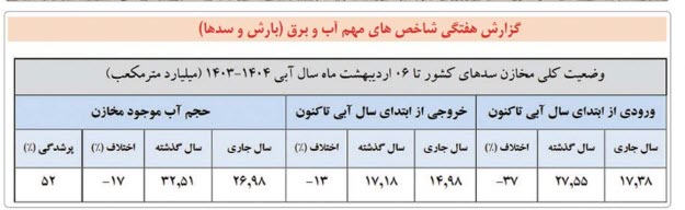 اخبار،اخبار جدید،اخبار روز اخبار،اخبار جدید،اخبار روز