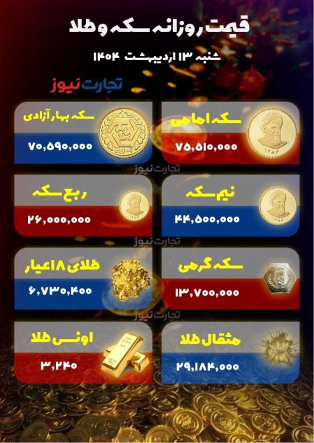 قیمت دلار،اخبار اقتصادی،خبرهای اقتصادی قیمت دلار،اخبار اقتصادی،خبرهای اقتصادی